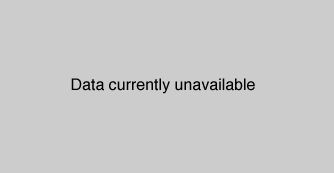 no data available